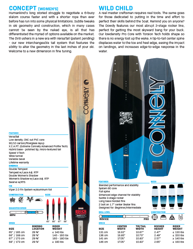 Catalog Concept